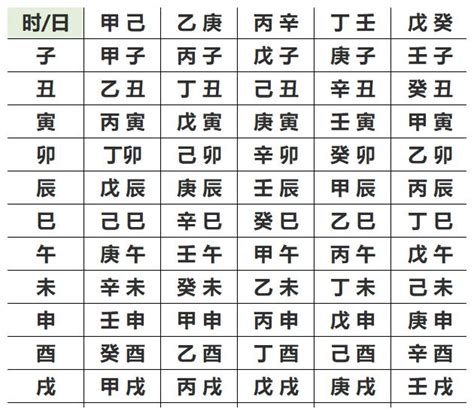 八字五行比例|生辰八字查詢，生辰八字五行查詢，五行屬性查詢